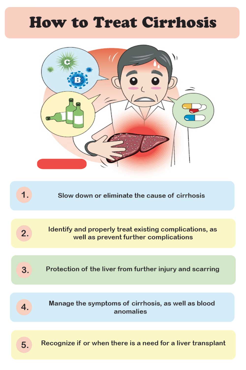 How to treat cirrhosis