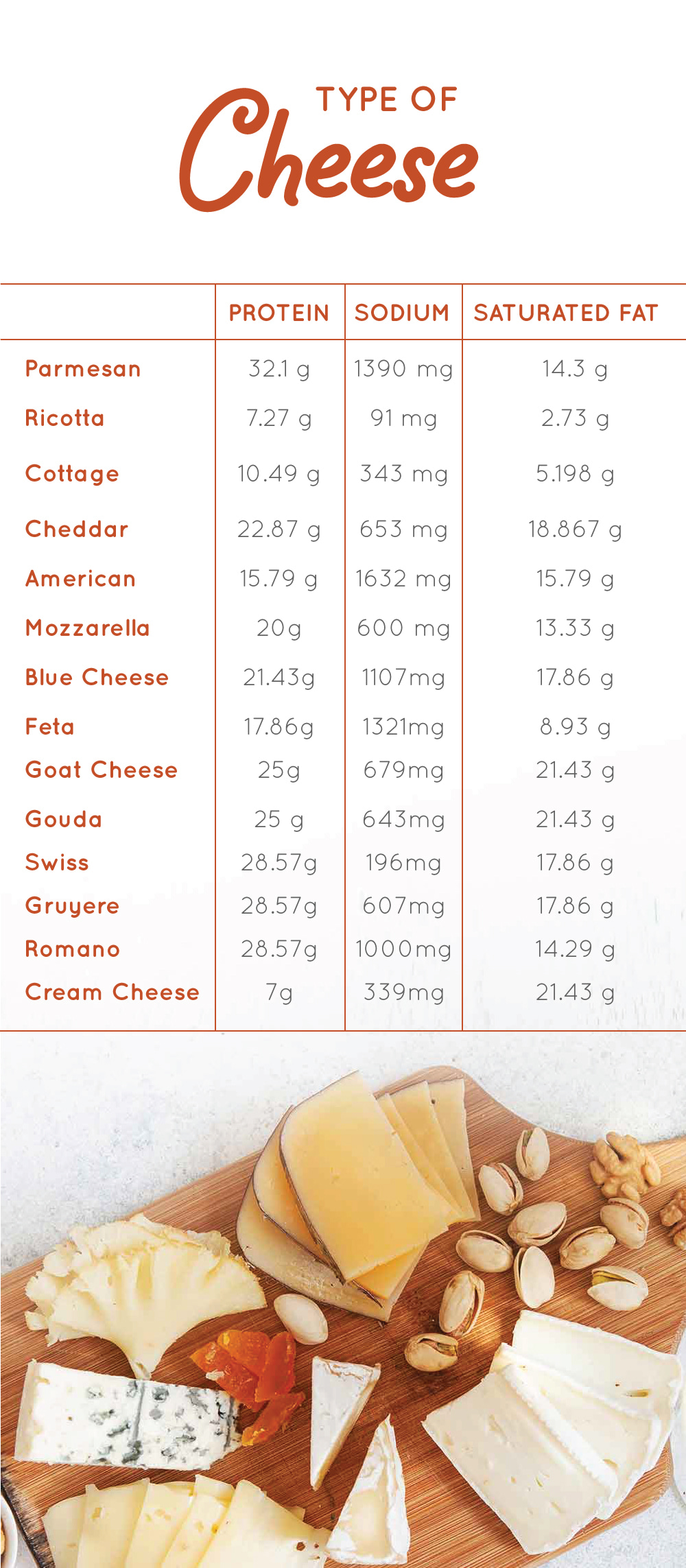 Your Guide to Choosing the Right Cheese