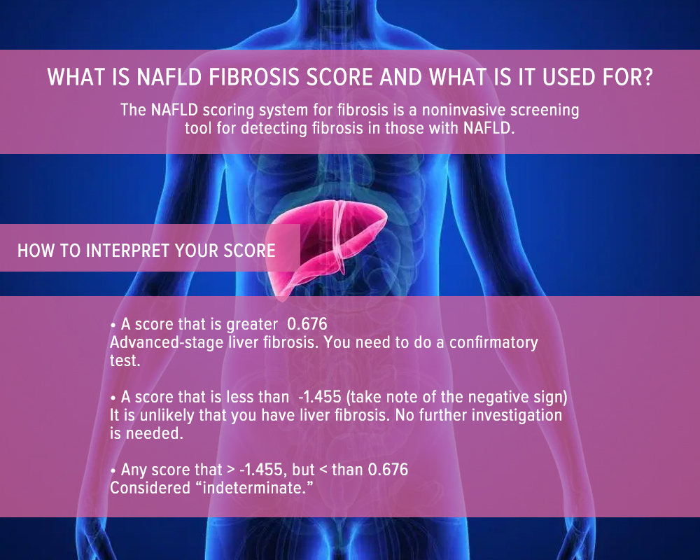 What is NAFLD Fibrosis Score