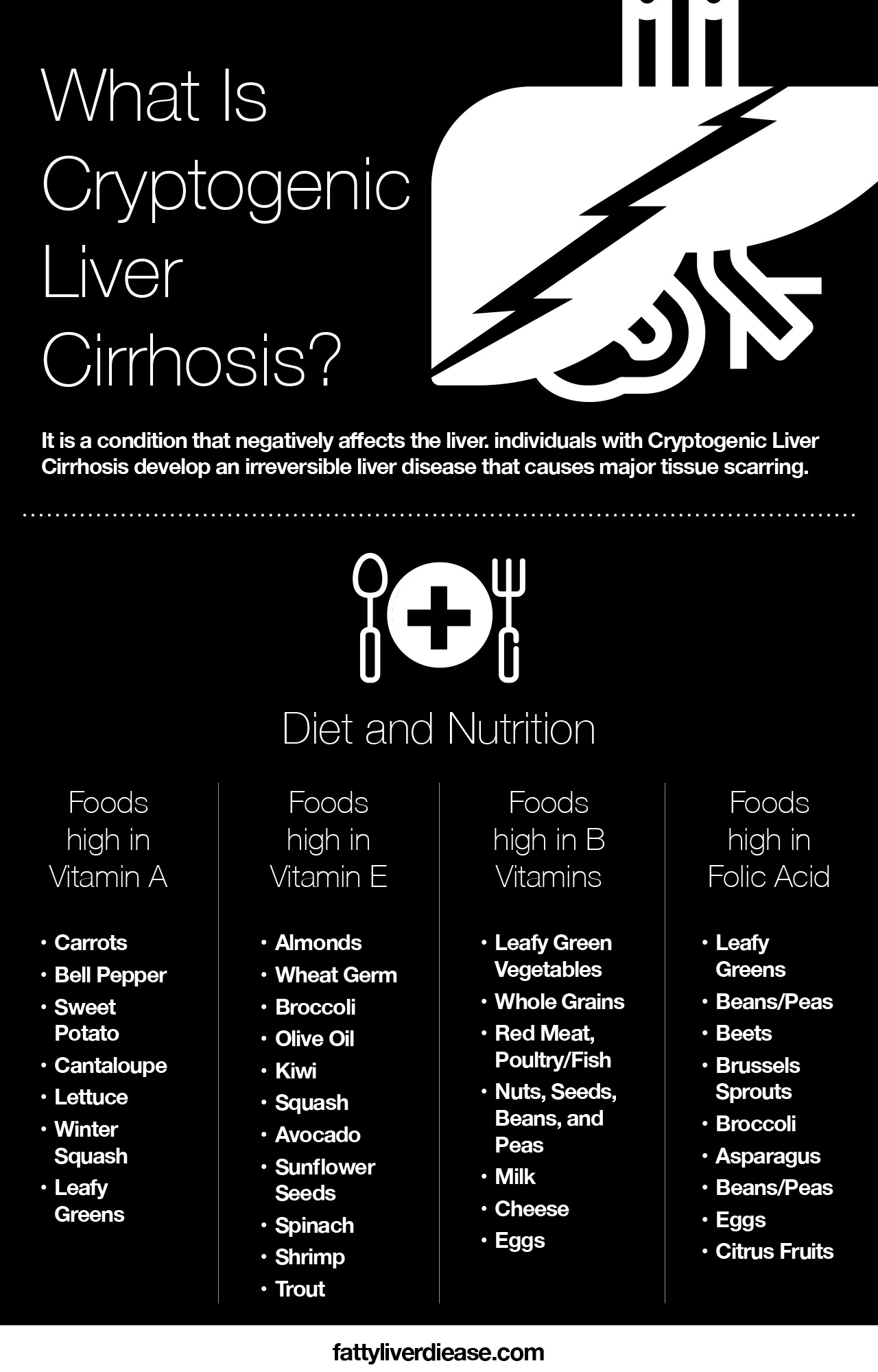 Cryptogenic Liver Cirrhosis Nutrition
