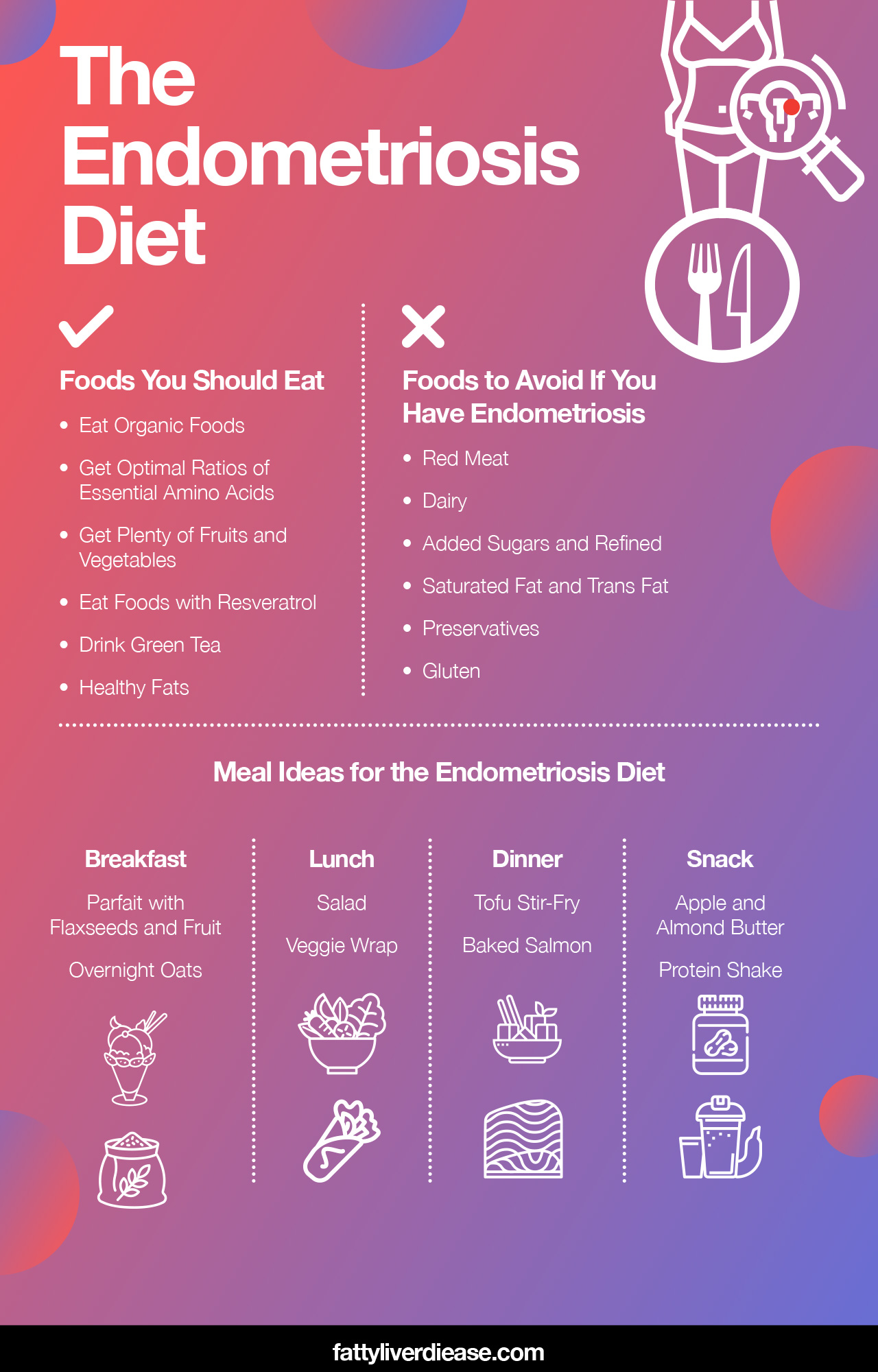 The Endometriosis Diet